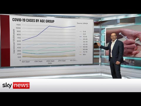 Read more about the article COVID-19: Why are cases rising in the UK?