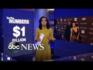 Read more about the article By the Numbers: The split of ‘Kimye’