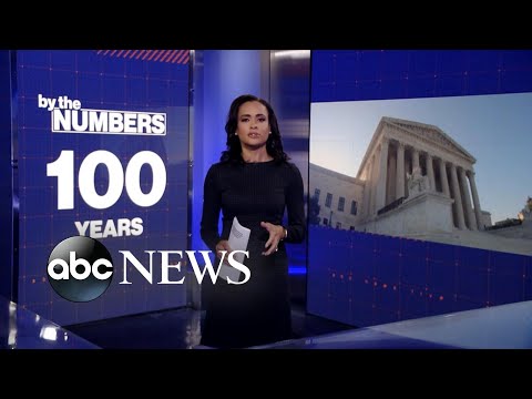 You are currently viewing By the Numbers: Supreme Court’s conservative tilt