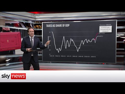 You are currently viewing Budget 2021: Who will be worst affected?