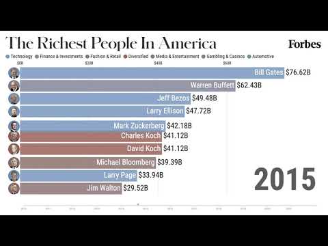 Read more about the article The 10 Richest People In America From 2010-2021 | Forbes