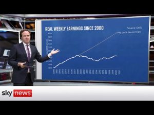 Read more about the article Is inflation on the way back in the UK?