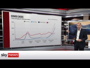 Read more about the article COVID-19: Why isn’t the UK suffering a European-style surge in cases?