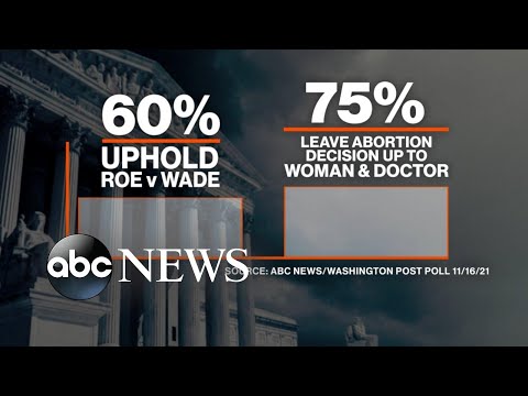 Read more about the article Supreme Court hears challenge to Roe v. Wade