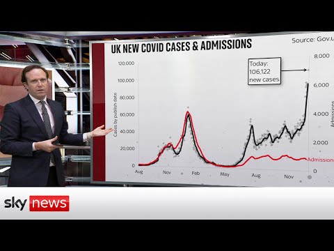 Read more about the article COVID-19: Is there a link between surging cases and hospitalisations?