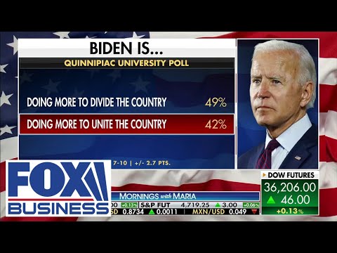 Read more about the article Biden’s approval rating plummets as more Americans think he’s doing more to divide US