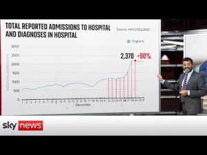 Read more about the article Analysis: Can the NHS cope with surging COVID-19 cases?