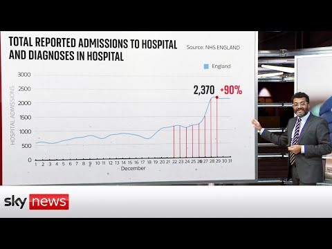 You are currently viewing Analysis: Can the NHS cope with surging COVID-19 cases?