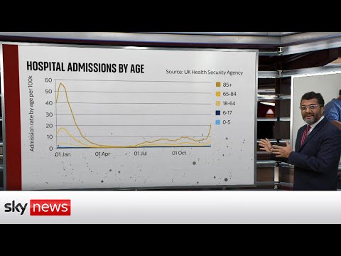 You are currently viewing COVID-19: Hospital admissions rise in over-50s