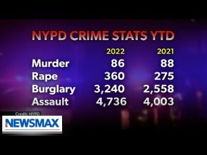Read more about the article “This is ridiculous” Bo Dietl reacts to 2022 crime statistics