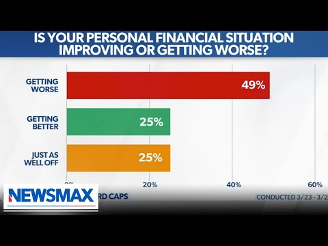 You are currently viewing POLL: More Americans feel financially worse under the Biden Administration | American Agenda