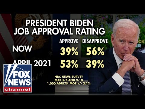 You are currently viewing ‘The Five’ rip Biden for being a ‘hapless’ leader