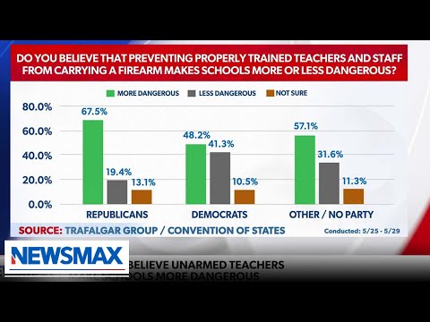 You are currently viewing Should teachers be armed at school? | REACTION | ‘American Agenda’