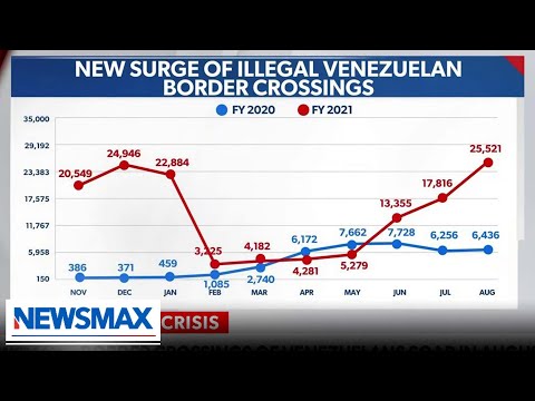 You are currently viewing Venezuelan migrant border crossing soar in August | Report | ‘National Report’