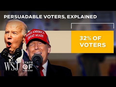 Read more about the article Why ‘Persuadable’ Voters Aren’t Sold on Trump or Biden: A Data Breakdown | WSJ State of the Stat