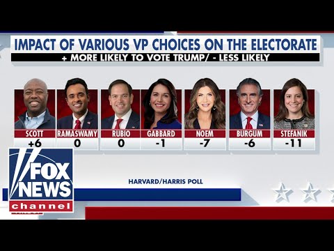 You are currently viewing Poll shows one clear leader in Trump VP race