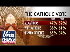 Read more about the article ‘WATERSHED MOMENT’: Poll shows Catholic voters prefer Trump