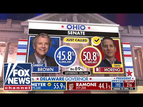 You are currently viewing Republicans flip another Senate seat, Fox News projects