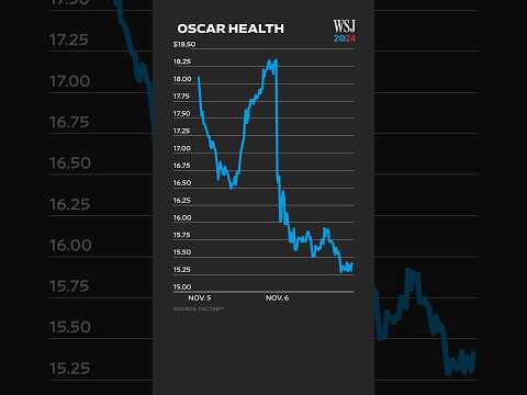 Read more about the article Investors Diverge on Healthcare Companies After Trump Win | WSJ