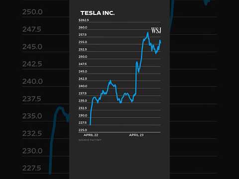 Read more about the article Why Tesla Shares Spiked Despite Rough Earnings Report