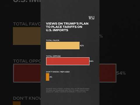 Read more about the article WSJ Poll: Where Do Voters Stand on Trump’s Tariffs?