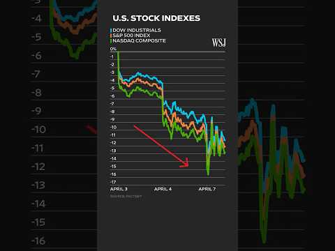 Read more about the article As Tariff Shockwaves Continue, U.S. Stocks Near a Bear Market