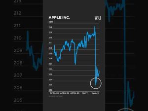 Read more about the article What Apple Earnings Reveal About Trump’s Trade War